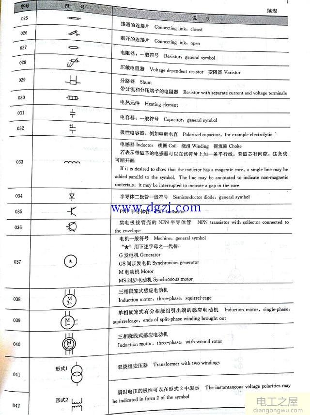 建筑电气常用的图形符号大全