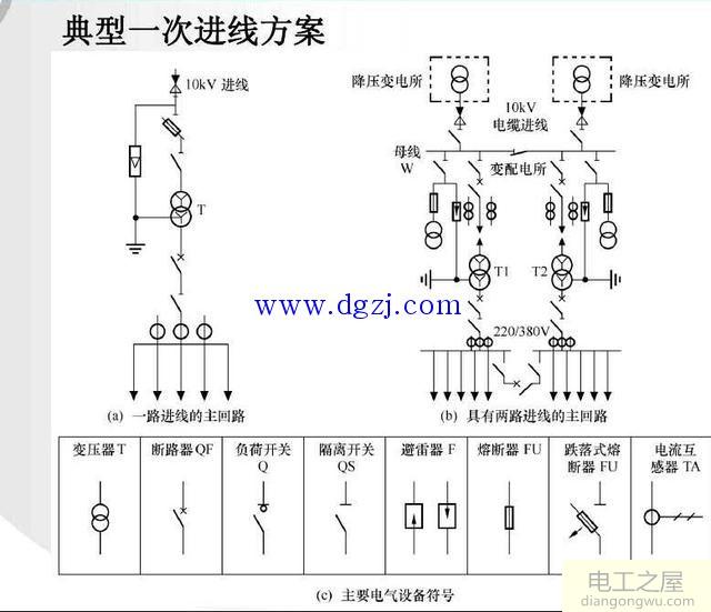 建筑电气常用的图形符号大全