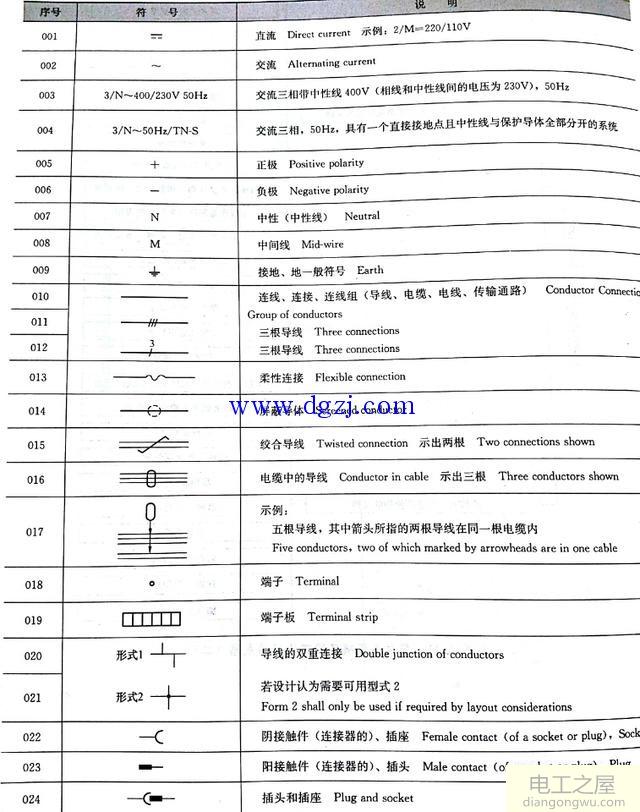 建筑电气常用的图形符号大全