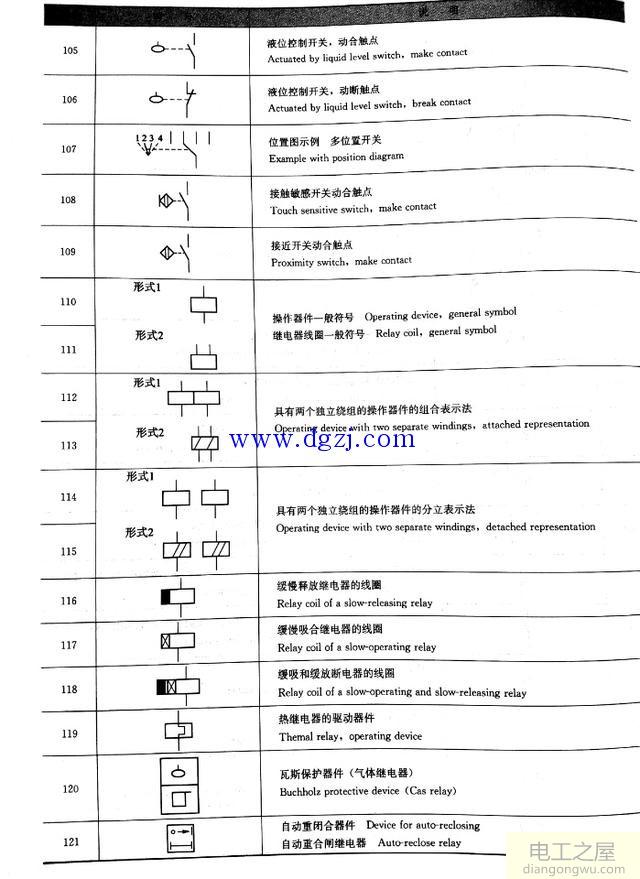 建筑电气常用的图形符号大全