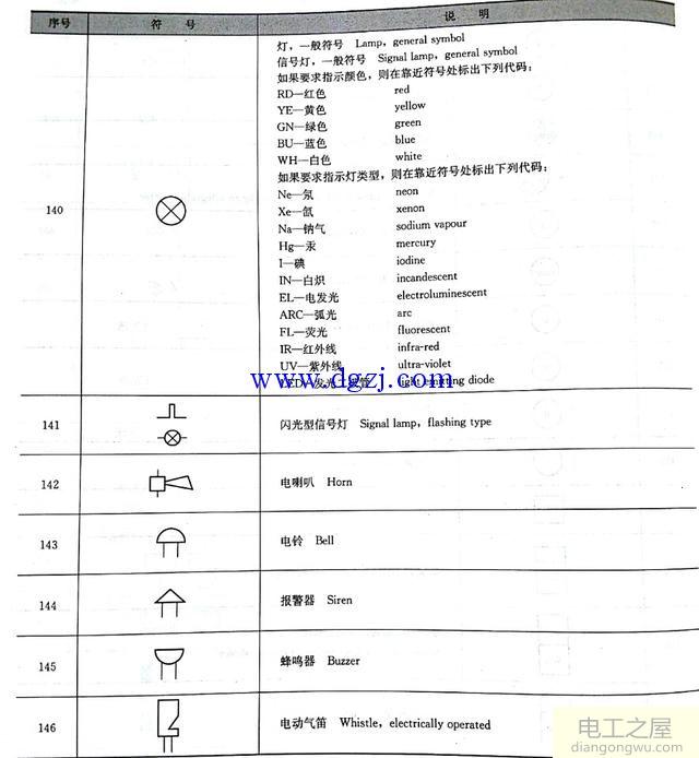 建筑电气常用的图形符号大全