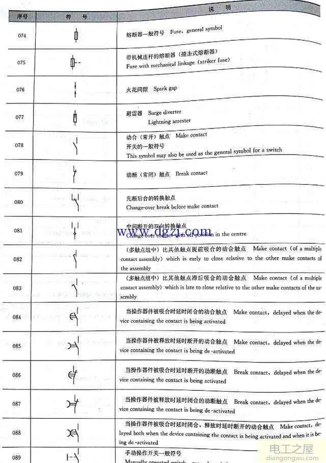 建筑电气常用的图形符号大全