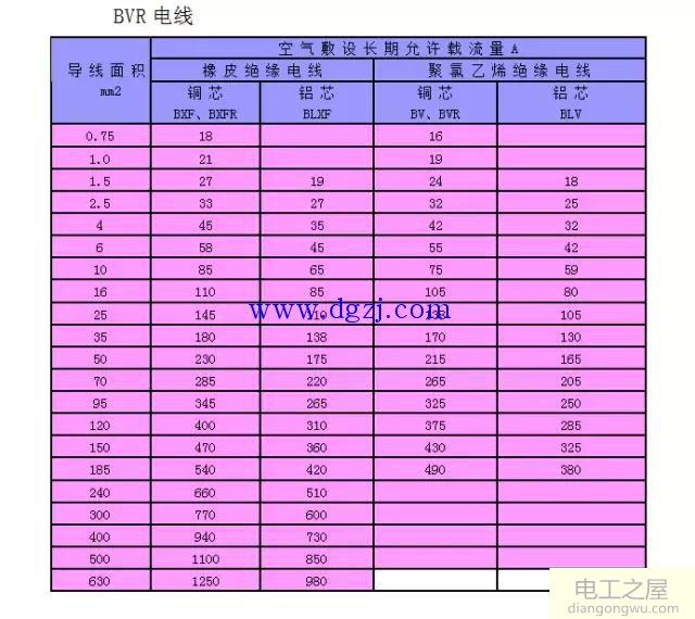 电线电缆载流量表大全