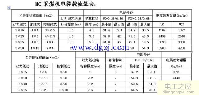 电线电缆载流量表大全