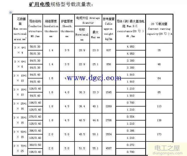 电线电缆载流量表大全