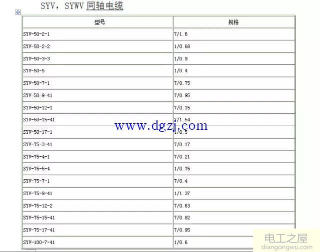 电线电缆载流量表大全