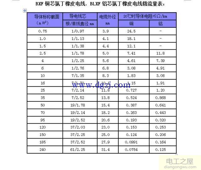 电线电缆载流量表大全