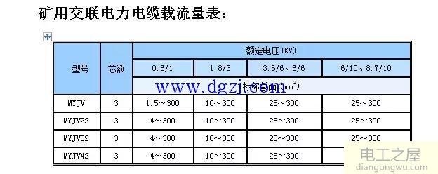 电线电缆载流量表大全