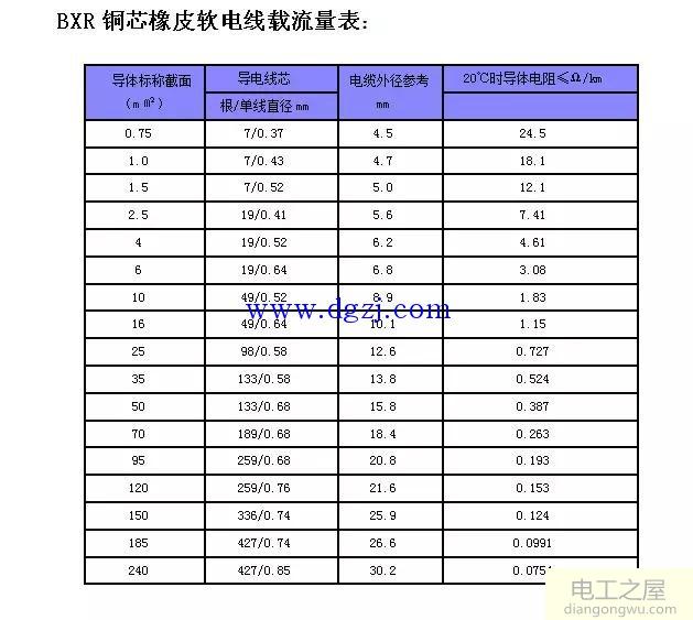 电线电缆载流量表大全