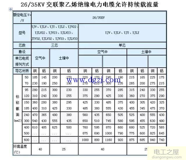 电线电缆载流量表大全