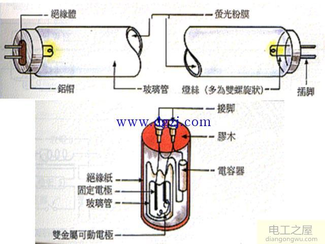 电工基本照明电路基础知识讲解