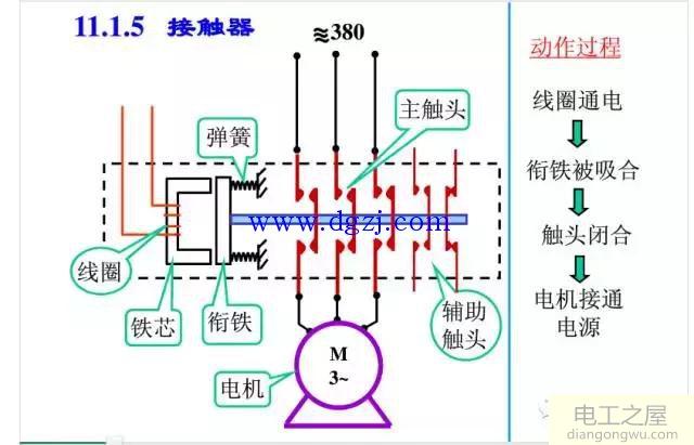 简述交流接触器的工作原理及作用