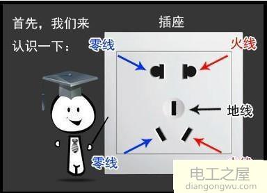 正常情况下零线带电吗?零线为什么会带电