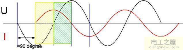 方波驱动的电动机功率因数怎么算