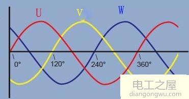 电动机正反转控制电路图工作原理