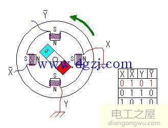 步进电机控制原理图讲解