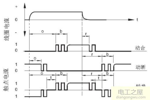 继电器释放回跳时间的定义和产生机理及影响因素