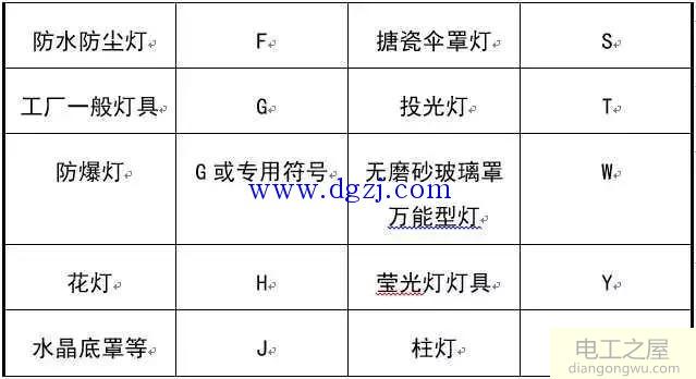 电工图形符号_电工图纸上常用的符号大全图解