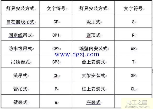 电工图形符号_电工图纸上常用的符号大全图解