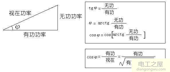 什么是功率因数?提高电网功率因数有何实际意义