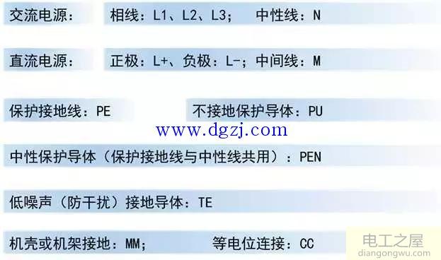 导线表示方法_常用导线标记