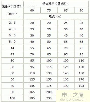 132千瓦电机的连接片烧了用什么可以代替