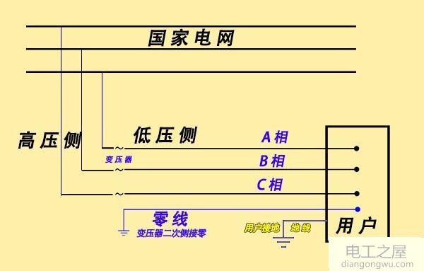 为什么火线电人但是零线不电人的原因