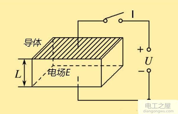 为什么火线电人但是零线不电人的原因