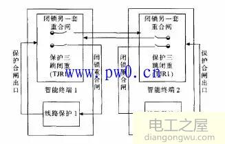 智能变电站重合闸配置情况图解