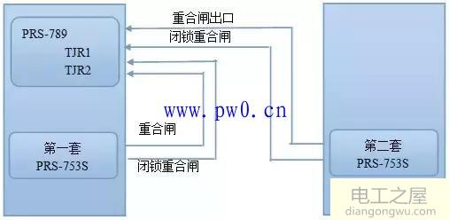 智能变电站重合闸配置情况图解