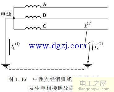 中性线是什么?电力系统中性点接地图解