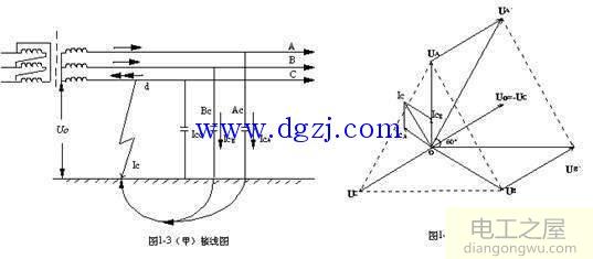 中性线是什么?电力系统中性点接地图解