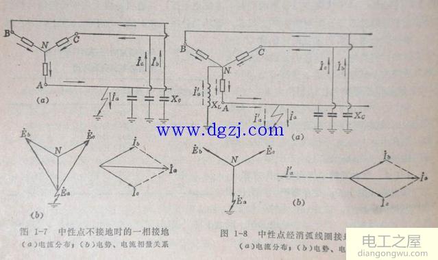 中性线是什么?电力系统中性点接地图解