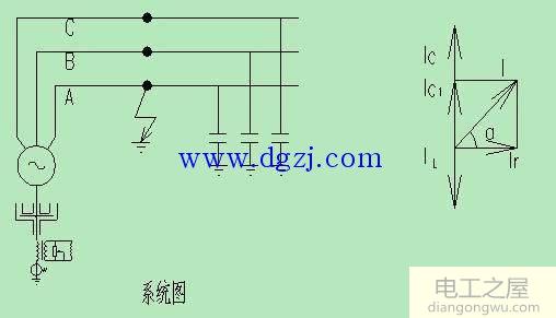 中性线是什么?电力系统中性点接地图解