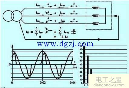 中性线是什么?电力系统中性点接地图解