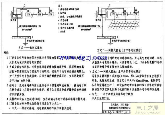 等电位联结的保护作用有哪些