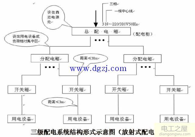 建筑施工现场临时用电原则