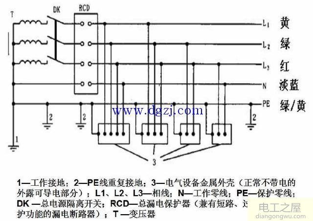 建筑施工现场临时用电原则