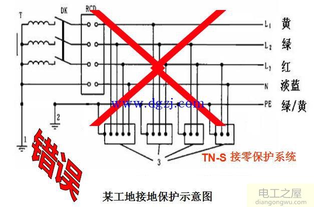 建筑施工现场临时用电原则