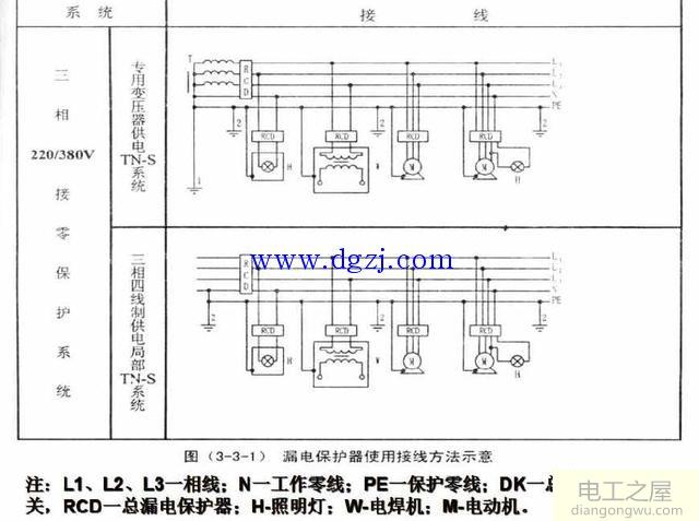 建筑施工现场临时用电原则