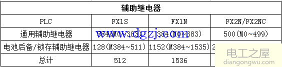 有关继电器的相关知识