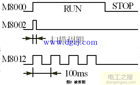 有关继电器的相关知识