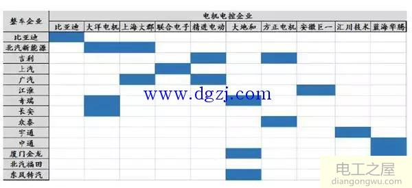 新能源汽车永磁电机发展趋势分析