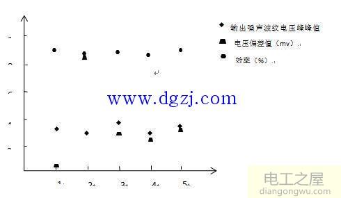 LM5117降压直流开关稳压电源设计电路图