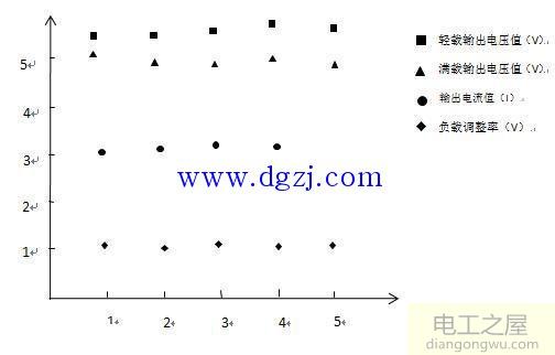 LM5117降压直流开关稳压电源设计电路图