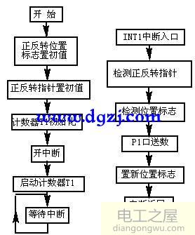 单片机控制步进电机的工作原理