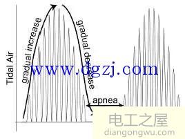 简单呼吸灯电路图_呼吸灯电路图设计原理