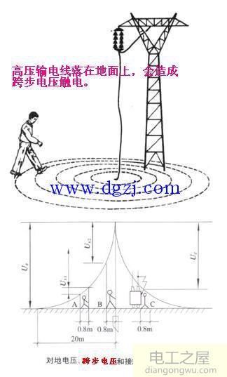 高压线铁塔上贴着三米就放电警示牌是什么意思