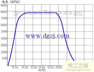 步进电机加减速曲线_步进电机加减速s曲线