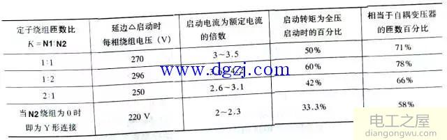 三相异步电动机控制电路图集大全